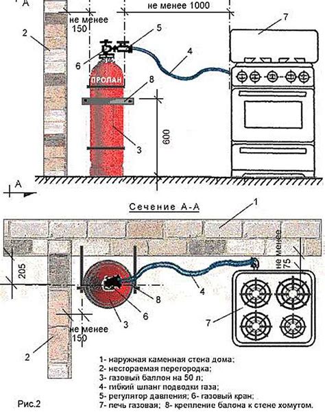 Как правильно использовать газ из баллона