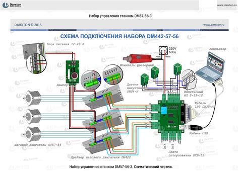 Как правильно настроить код М5 в ЧПУ