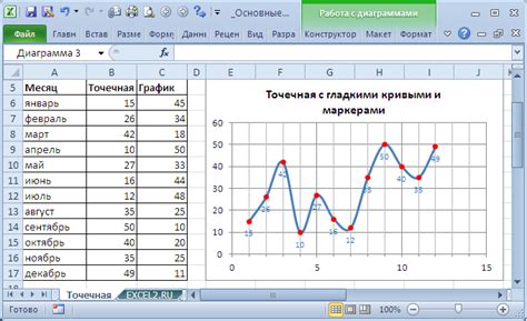 Как правильно разбираться с показаниями функции "Distance to empty"?