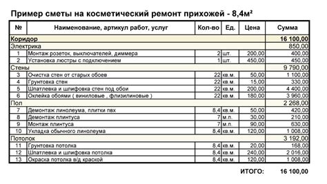 Как правильно составить смету на ремонт помещения?