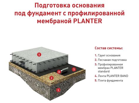 Как правильно укладывать импермеабельную мембрану