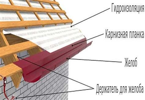 Как правильно укладывать металлочерепицу на крыше будки собаки?