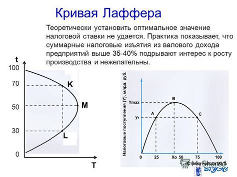 Как правильно установить оптимальное значение Current system temperature