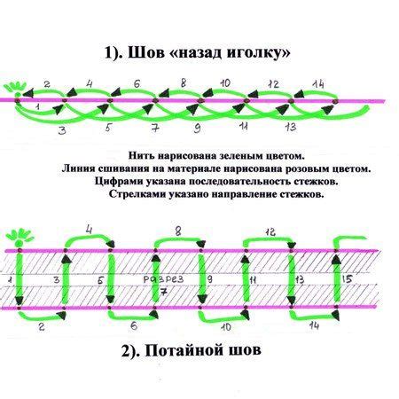 Как правильно учитывать внутренний шов при выборе размера