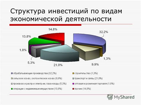 Как привлечь инвестиции в регион