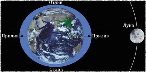 Как приливы и отливы влияют на погоду и климат