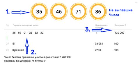 Как проверить билет с помощью сайта лотереи?