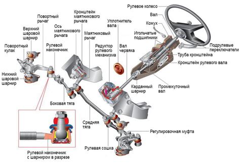 Как проверить рулевую систему автомобиля