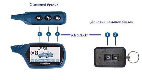 Как проверить сигнализацию с автозапуском старлайн