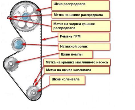 Как проверить состояние ремня ГРМ на Гранте?