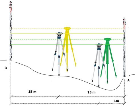 Как проводить измерения с помощью нивелира: инструкция