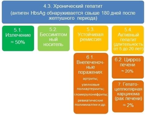 Как проводятся тесты на hbsag и anti hbs?