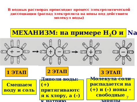 Как происходит распад электролитов на ионы?