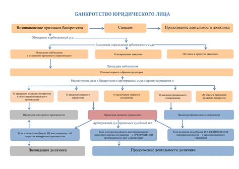 Как проходит упрощенная процедура банкротства юридического лица?