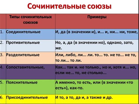 Как проявляются сложные союзы в русском языке?