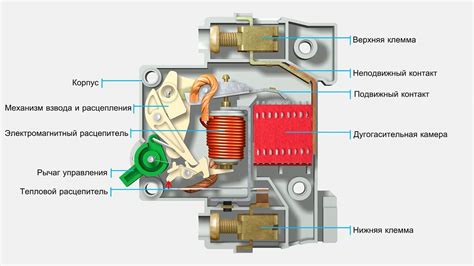 Как работает автоматический выключатель?