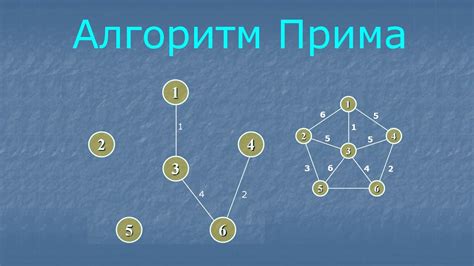 Как работает алгоритм приоритетного размещения?