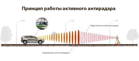 Как работает антирадар Инспектор?