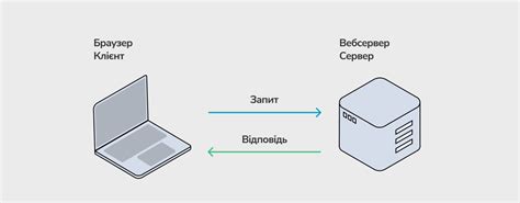 Как работает веб сервер?