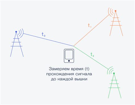 Как работает геотагирование фотографий