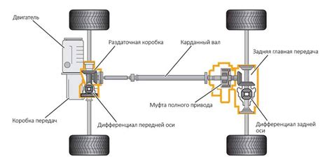 Как работает задний привод?