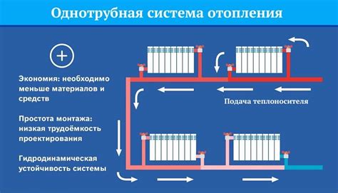 Как работает отопление с КПУ?