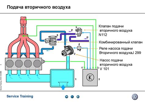 Как работает подача воздуха