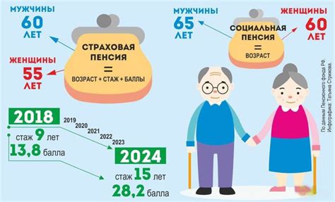 Как работает процесс получения пенсии за пожилого человека лежачего