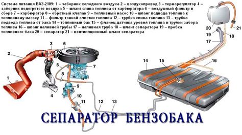 Как работает сепаратор в автомобиле ВАЗ 2114 и как его обслуживать?