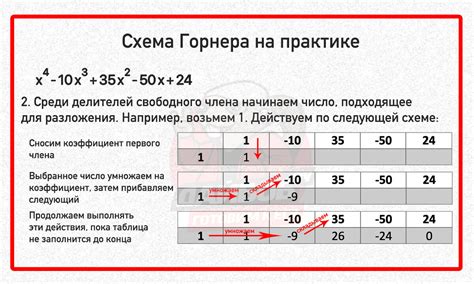 Как работает схема Горнера в применении к делению?