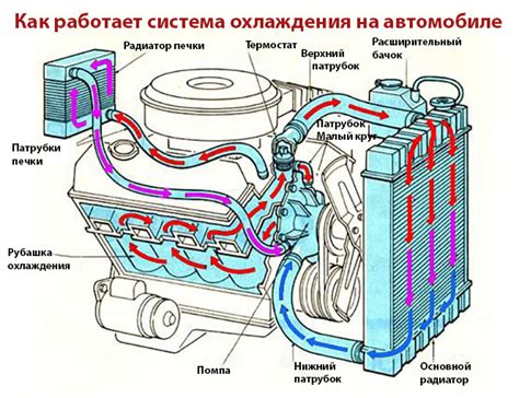 Как работает термостат