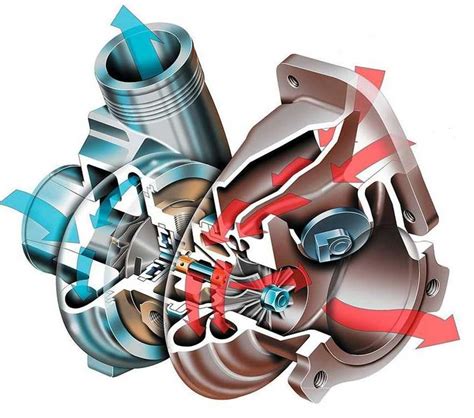Как работает турбина в автомобиле?