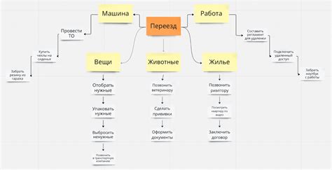 Как работает цена цели