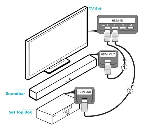 Как работает HDMI ARC?