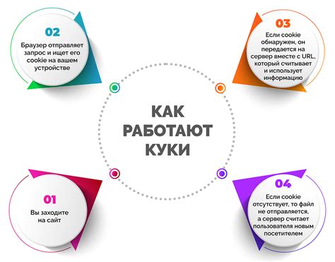 Как работают файлы куки?