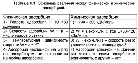 Как работают хелатообразующие лиганды