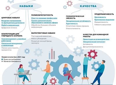 Как развить навыки и компетенции торгового представителя
