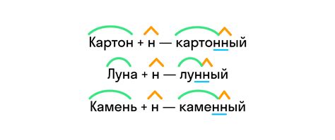 Как различить написание "нн" или "н"