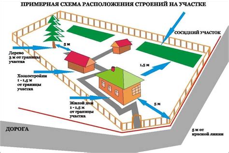 Как разрешить перенесение забора на дорогу