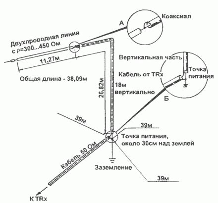 Как раскрыть секрет на карте антенна: советы и инструкции