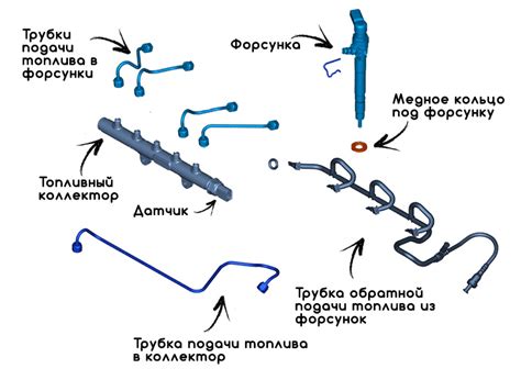 Как распознать выход из строя?