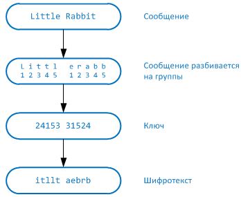 Как распознать тип шифра