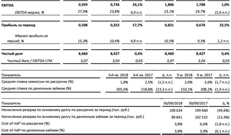 Как рассчитать отношение чистого долга к EBITDA