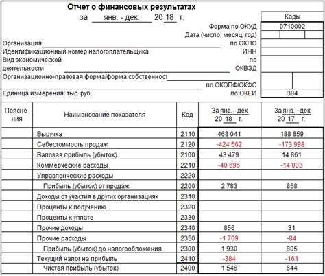 Как рассчитать расходы на установку опу