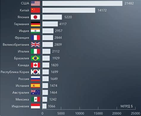 Как рассчитывается ВВП на душу населения?