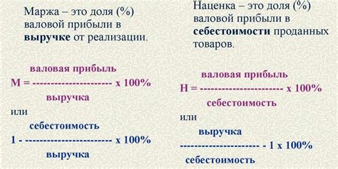 Как рассчитывается маржинальность и наценка?