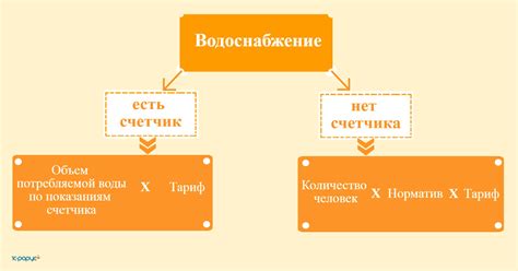 Как рассчитывается размер платы за сточные воды?