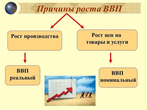 Как рассчитывается реальный ВВП на душу населения?