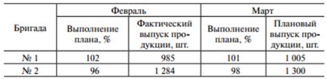 Как рассчитывается средний процент просмотра?