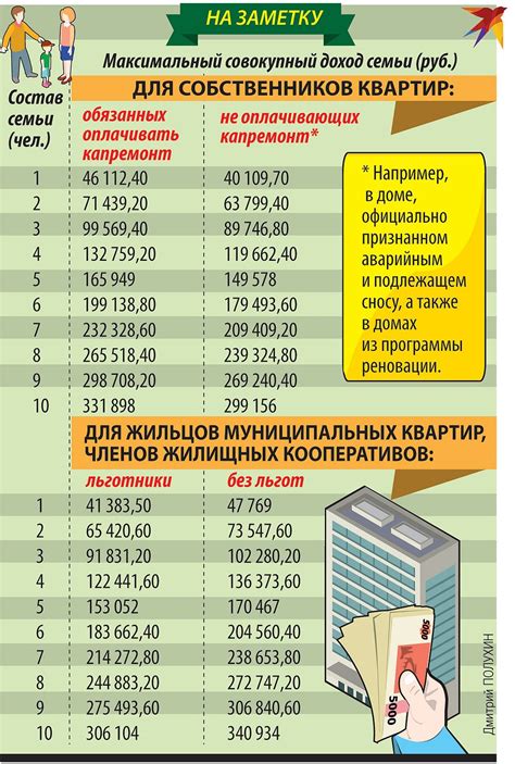 Как расчетный период влияет на оплату коммунальных услуг